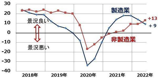 意外に悪くない日本企業の4-6月決算、堅調な三つの理由