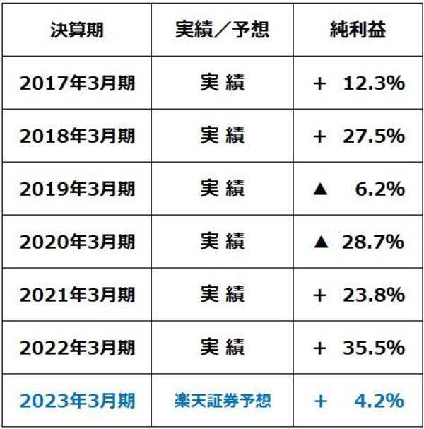 意外に悪くない日本企業の4-6月決算、堅調な三つの理由