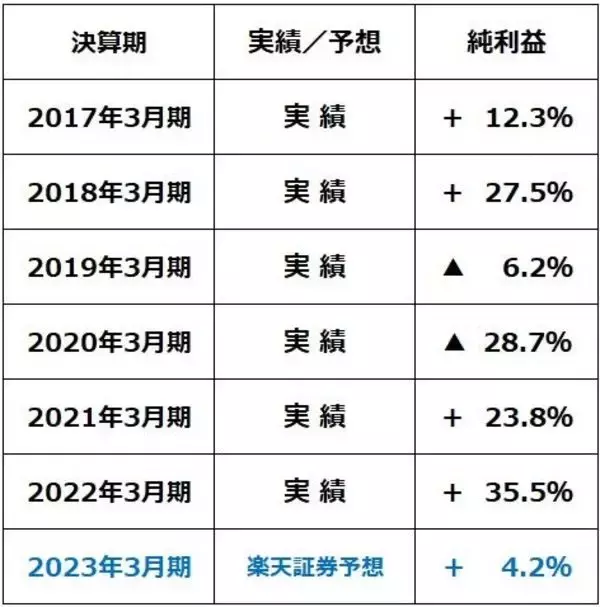 「意外に悪くない日本企業の4-6月決算、堅調な三つの理由」の画像
