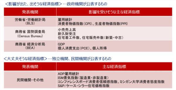 今週の日本株：高市トレードでどこまで上がる？組閣や国会運営に要注意