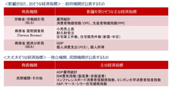 「今週の日本株：高市トレードでどこまで上がる？組閣や国会運営に要注意」の画像
