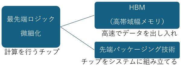 日経平均7万円は通過点？キオクシア、東京エレクトロンなど生成AIが導く半導体産業の構造変化