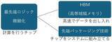 「日経平均7万円は通過点？キオクシア、東京エレクトロンなど生成AIが導く半導体産業の構造変化」の画像2
