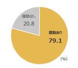「結婚式費用の平均額は約500万円！結婚を機に共通口座を開設した人は50％超え！令和の夫婦のお金感」の画像4