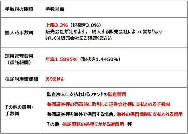 インデックスファンドの選び方、純資産総額が小さ過ぎると不利な面も（窪田真之）