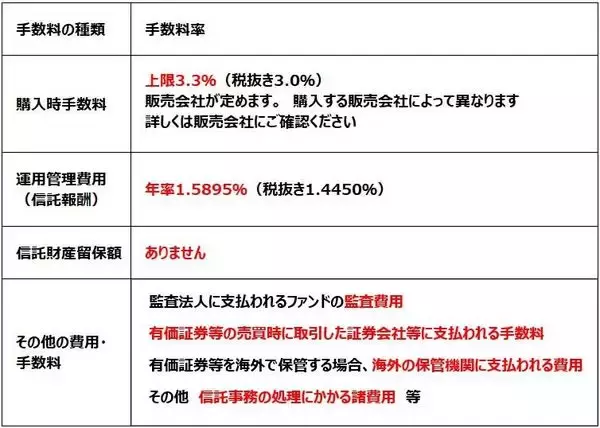「インデックスファンドの選び方、純資産総額が小さ過ぎると不利な面も（窪田真之）」の画像