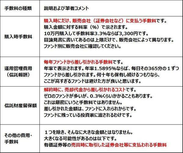 インデックスファンドの選び方、純資産総額が小さ過ぎると不利な面も（窪田真之）