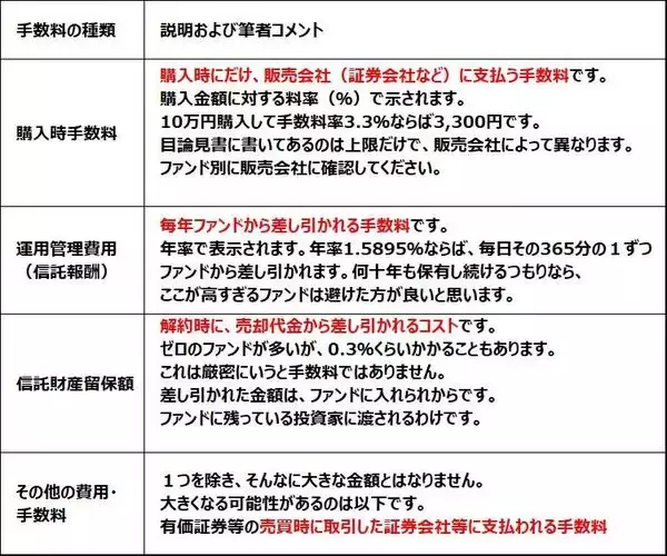 「インデックスファンドの選び方、純資産総額が小さ過ぎると不利な面も（窪田真之）」の画像