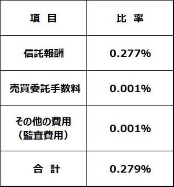 インデックスファンドの選び方、純資産総額が小さ過ぎると不利な面も（窪田真之）