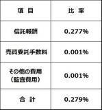 「インデックスファンドの選び方、純資産総額が小さ過ぎると不利な面も（窪田真之）」の画像4