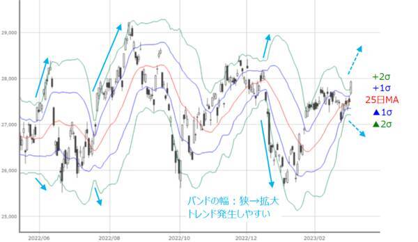 ［今週の日本株］影響大の経済イベント続く、下落への警戒も必要