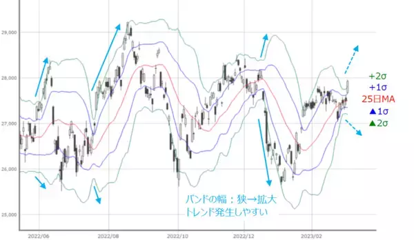 「［今週の日本株］影響大の経済イベント続く、下落への警戒も必要」の画像