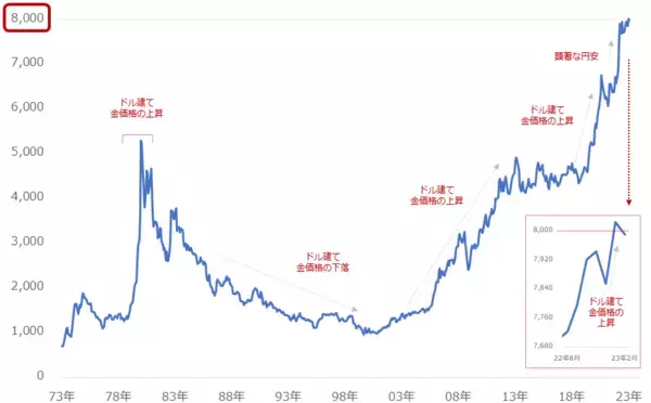 「金（ゴールド）積立、なぜ大暴落が歓迎されるのか？」の画像