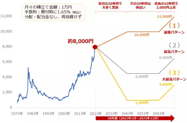 「金（ゴールド）積立、なぜ大暴落が歓迎されるのか？」の画像