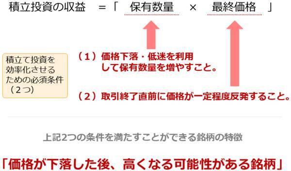 金（ゴールド）積立、なぜ大暴落が歓迎されるのか？