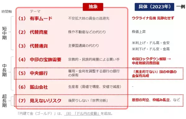 「金（ゴールド）積立、なぜ大暴落が歓迎されるのか？」の画像