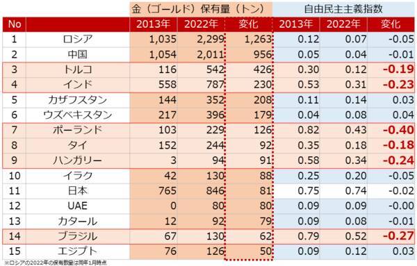 金（ゴールド）積立、なぜ大暴落が歓迎されるのか？