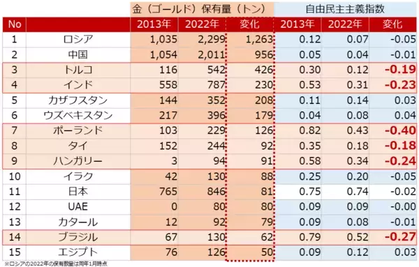 「金（ゴールド）積立、なぜ大暴落が歓迎されるのか？」の画像