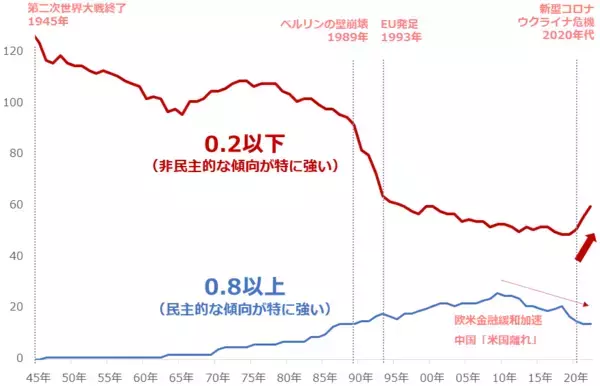 「金（ゴールド）積立、なぜ大暴落が歓迎されるのか？」の画像