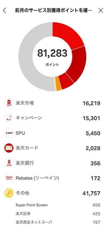 また12万円プラス！まつのすけの「ポイント投資と投資信託だけで300万円」