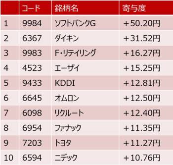［今週の日本株］来週のイベントを控えて「勝負」は持ち越し？循環物色で乗り切れるか