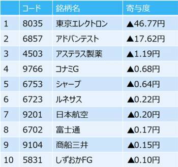［今週の日本株］来週のイベントを控えて「勝負」は持ち越し？循環物色で乗り切れるか