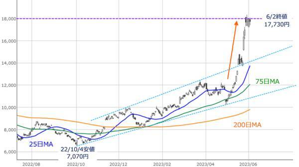 ［今週の日本株］来週のイベントを控えて「勝負」は持ち越し？循環物色で乗り切れるか