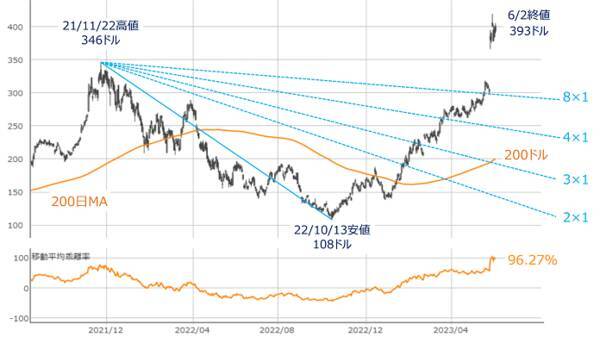 ［今週の日本株］来週のイベントを控えて「勝負」は持ち越し？循環物色で乗り切れるか