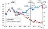 「日米協調介入が示す長期金利抑制の本気度、日銀9月利上げの可能性高まる（愛宕伸康）」の画像5