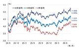 「日米協調介入が示す長期金利抑制の本気度、日銀9月利上げの可能性高まる（愛宕伸康）」の画像6