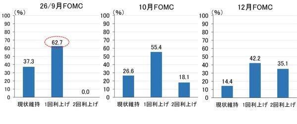 日米協調介入が示す長期金利抑制の本気度、日銀9月利上げの可能性高まる（愛宕伸康）