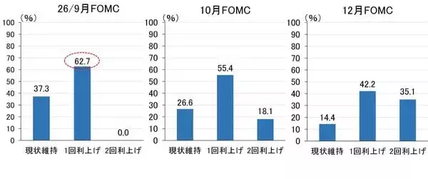 「日米協調介入が示す長期金利抑制の本気度、日銀9月利上げの可能性高まる（愛宕伸康）」の画像