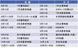 「日米協調介入が示す長期金利抑制の本気度、日銀9月利上げの可能性高まる（愛宕伸康）」の画像8