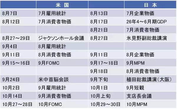 「日米協調介入が示す長期金利抑制の本気度、日銀9月利上げの可能性高まる（愛宕伸康）」の画像