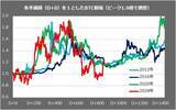 「9月ビットコイン：7月底値から4割高。アノマリー弱気、チャート好転、冬の時代は終わった？」の画像3