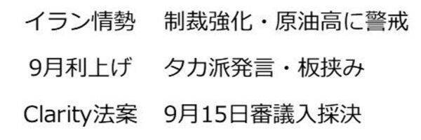 9月ビットコイン：7月底値から4割高。アノマリー弱気、チャート好転、冬の時代は終わった？