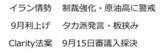 「9月ビットコイン：7月底値から4割高。アノマリー弱気、チャート好転、冬の時代は終わった？」の画像8