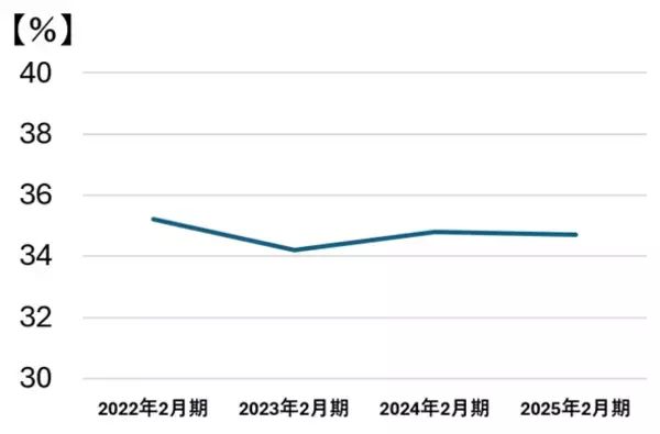 「利回り4.8%！GLPを買いとする三つの理由：割安なJリートに注目（茂木春輝）」の画像