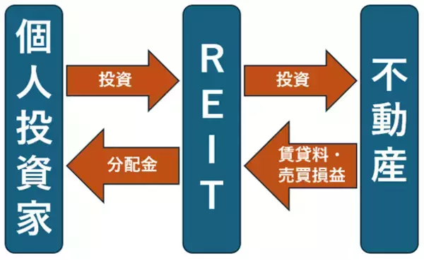 「利回り4.8%！GLPを買いとする三つの理由：割安なJリートに注目（茂木春輝）」の画像
