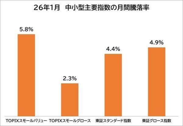 NISAで中小型株！ 東証グロース新指数に何が入る？予想13銘柄
