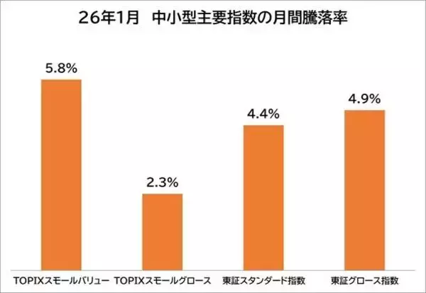 「NISAで中小型株！ 東証グロース新指数に何が入る？予想13銘柄」の画像