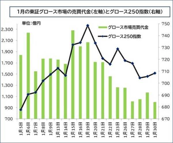 NISAで中小型株！ 東証グロース新指数に何が入る？予想13銘柄
