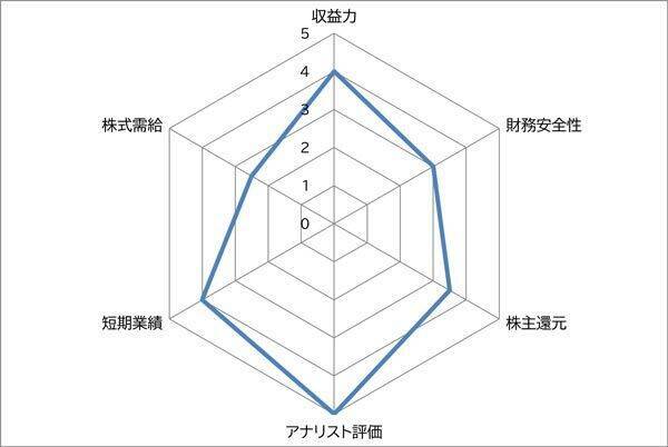任天堂 vs ソニー 高市トレードに乗れる？ 日経平均最高値に逆行安の“国際優良株”