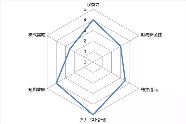 「任天堂 vs ソニー 高市トレードに乗れる？ 日経平均最高値に逆行安の“国際優良株”」の画像