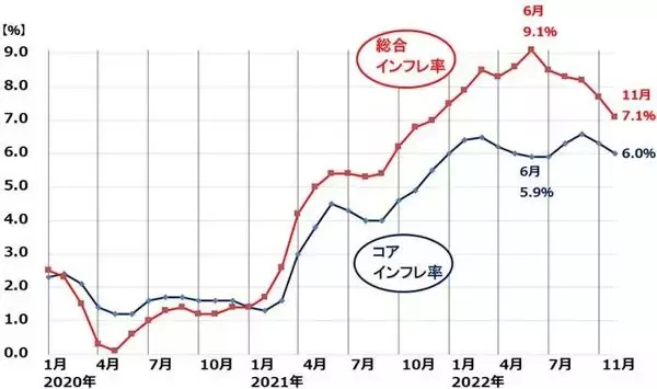 「冷え込んできた米景気、FRB「タカ派色」堅持。米ハードランディング不安再び」の画像