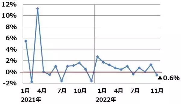 「冷え込んできた米景気、FRB「タカ派色」堅持。米ハードランディング不安再び」の画像