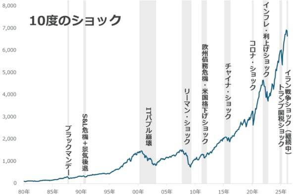 エビデンスとナラティブ「金（ゴールド）」の本当の買い方（長期投資編）