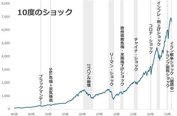 エビデンスとナラティブ「金（ゴールド）」の本当の買い方（長期投資編）