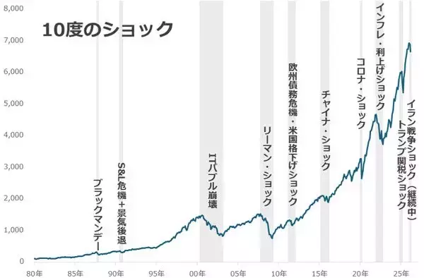 「エビデンスとナラティブ「金（ゴールド）」の本当の買い方（長期投資編）」の画像