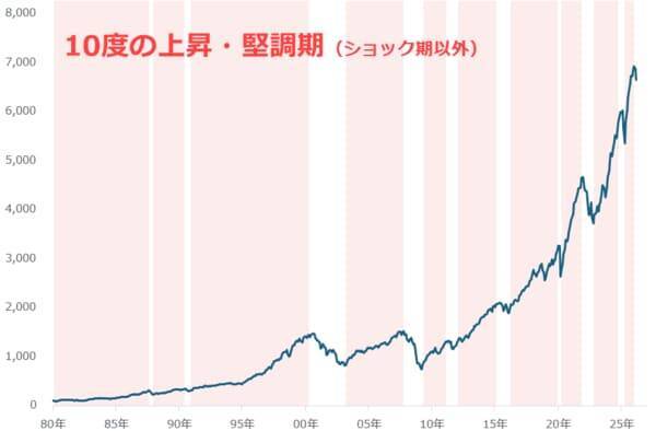 エビデンスとナラティブ「金（ゴールド）」の本当の買い方（長期投資編）